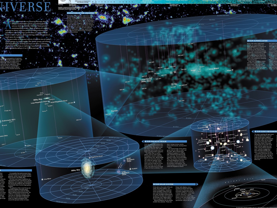 Large map of the universe and the cosmos