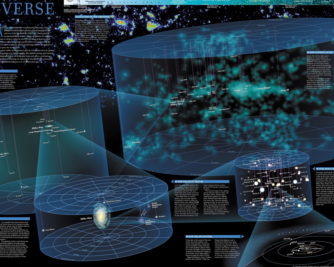 Большая карта Вселенной и космоса