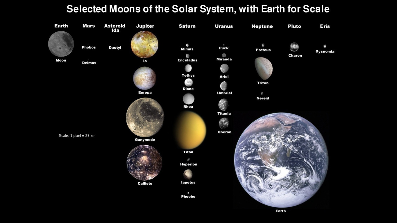 Планеты и спутники планет в Солнечной системе
