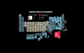 Periodic table photo