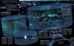Large map of the universe and the cosmos