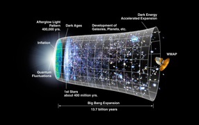 Map of the Big Bang