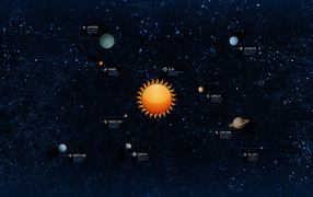 Map of the solar system