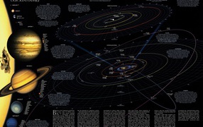 Самая подробная карта Солнечной системы для школы