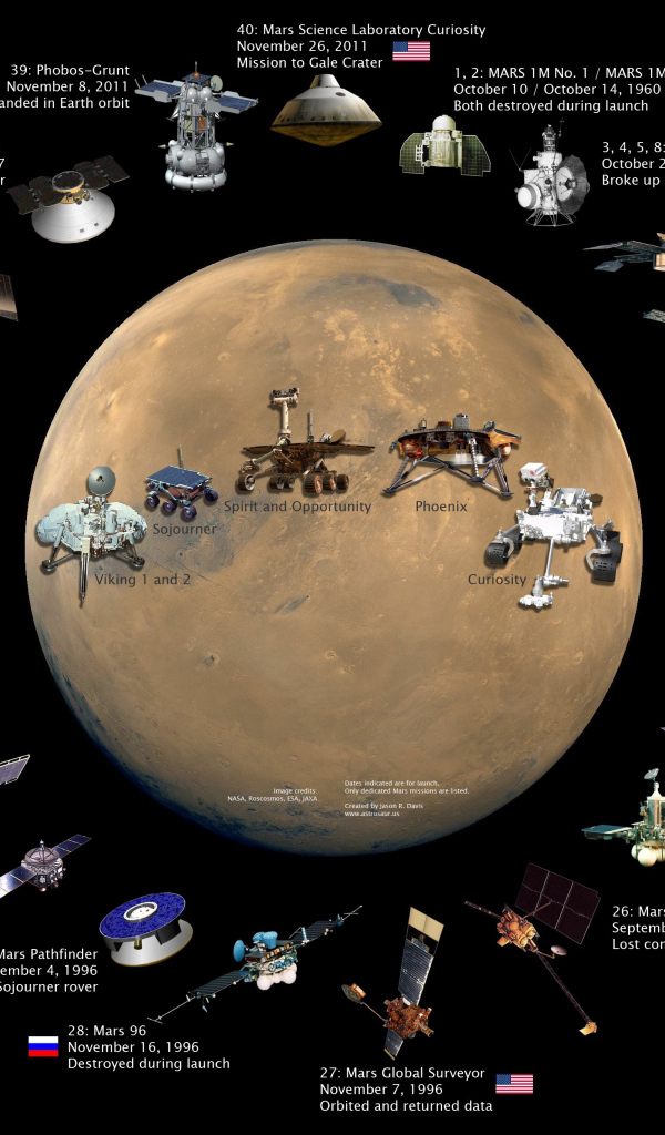 Спутники отправленные на Марс