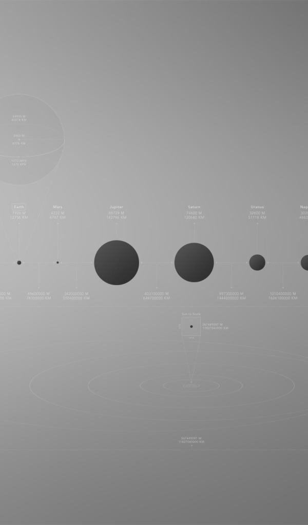 Сравнение размеров планет