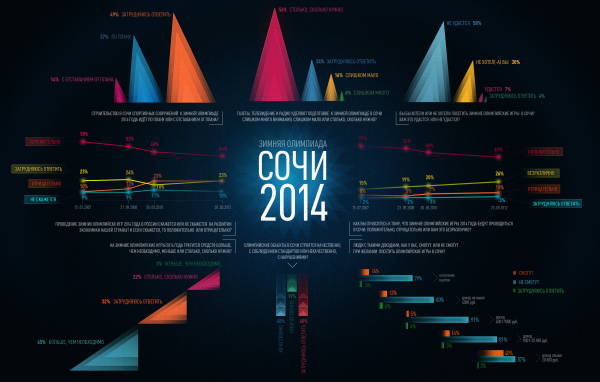 Инфографика Олимпиады в Сочи 2014