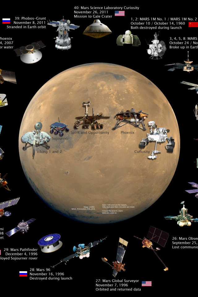 Спутники отправленные на Марс