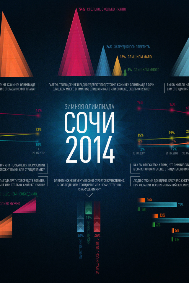 Infographics Olympics in Sochi 2014