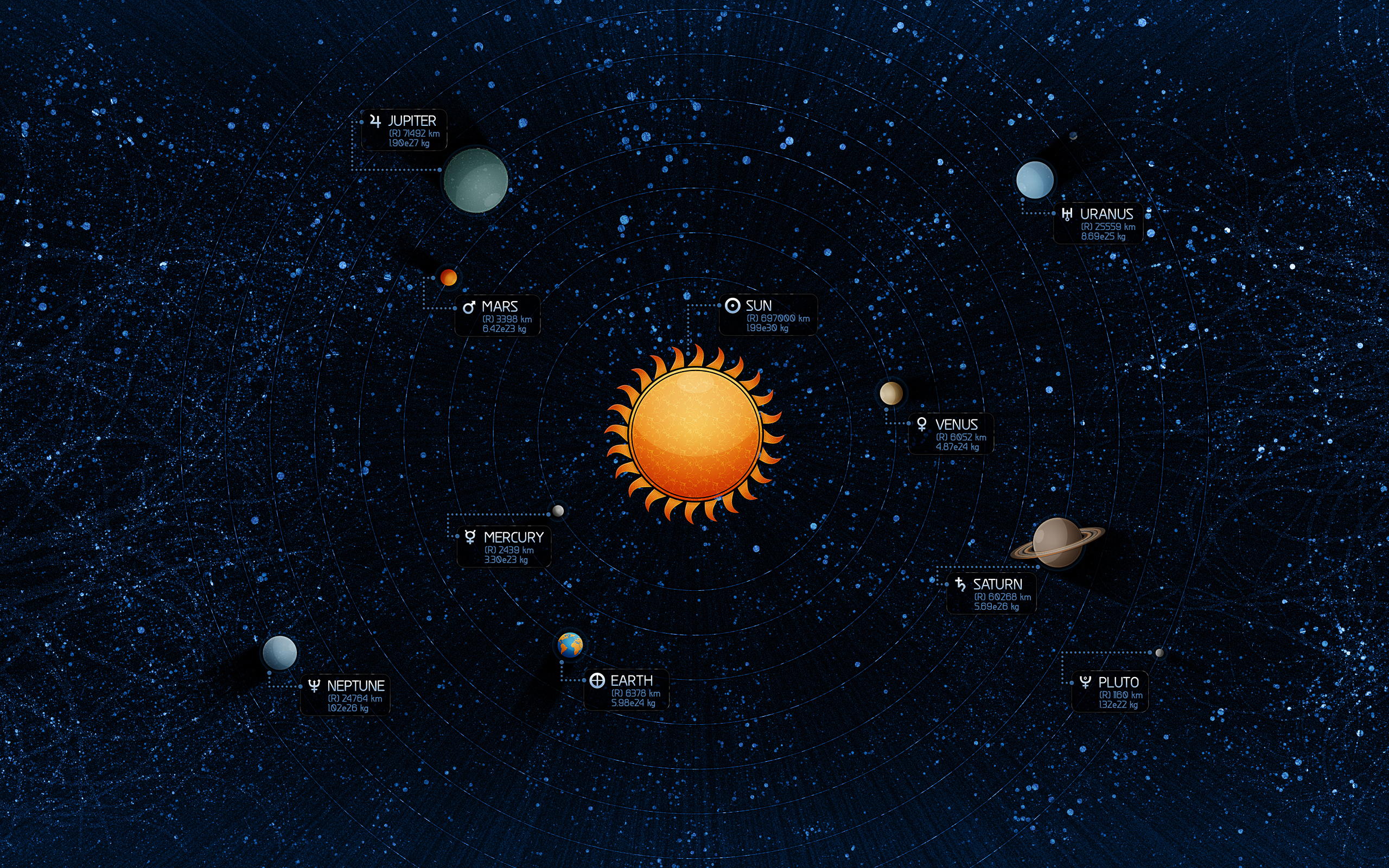 Map of the solar system wallpapers and images - wallpapers ...