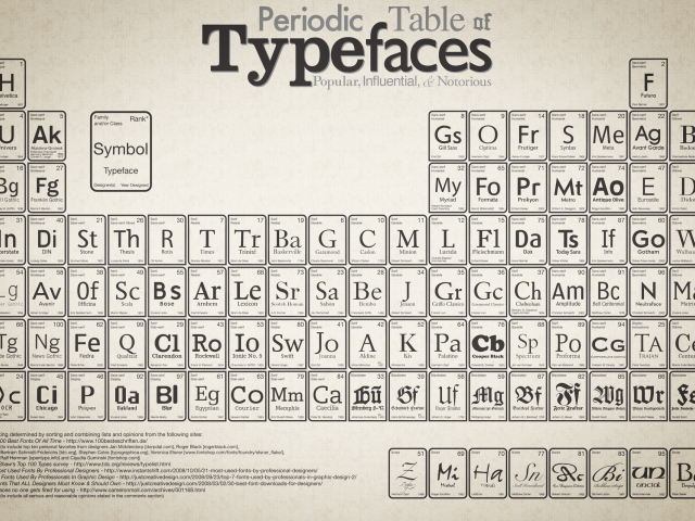 Периодическая таблица Менделеева