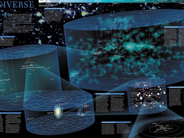 Большая карта Вселенной и космоса