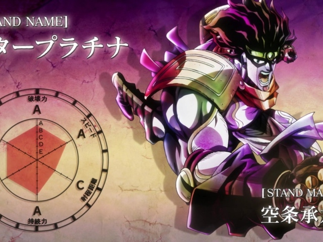 Мастер Джотаро из аниме Приключения Джоджо