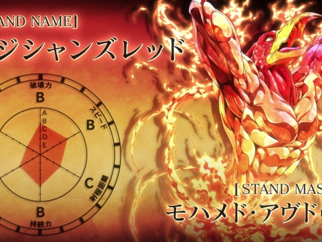 Постер аниме Приключения Джоджо