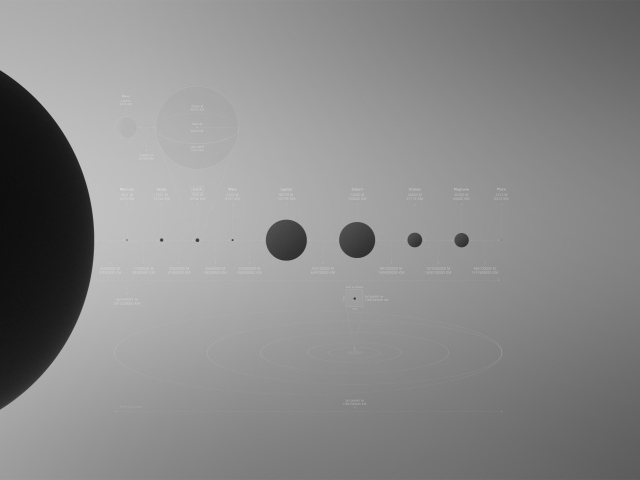 Сравнение размеров планет