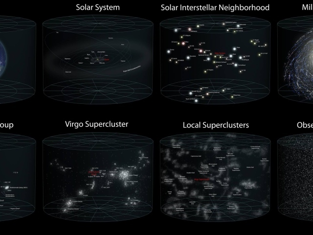 Классификация образований во Вселенной