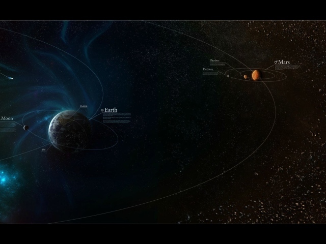 Орбиты комет в Солнечной системе