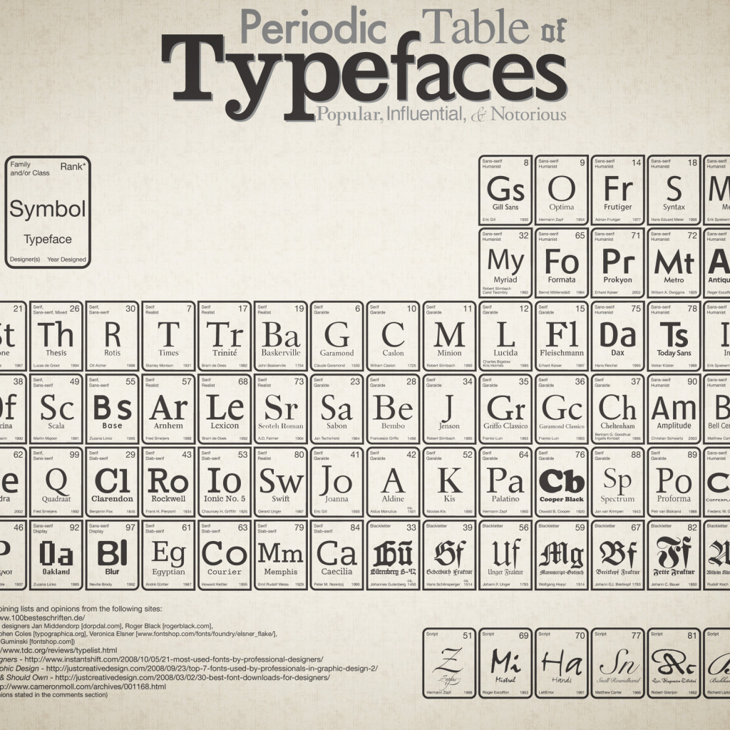 Периодическая таблица Менделеева