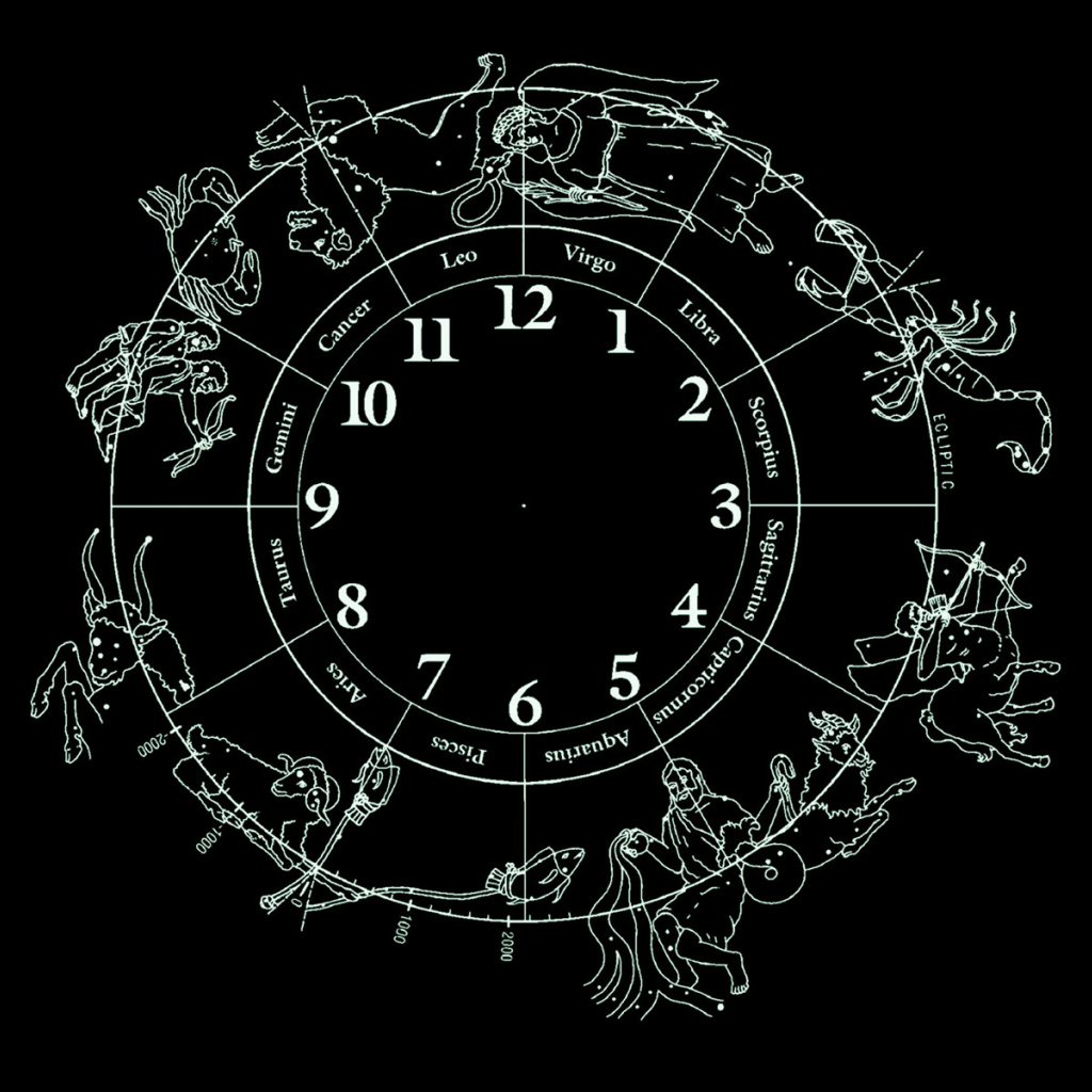12 знаков зодиака 