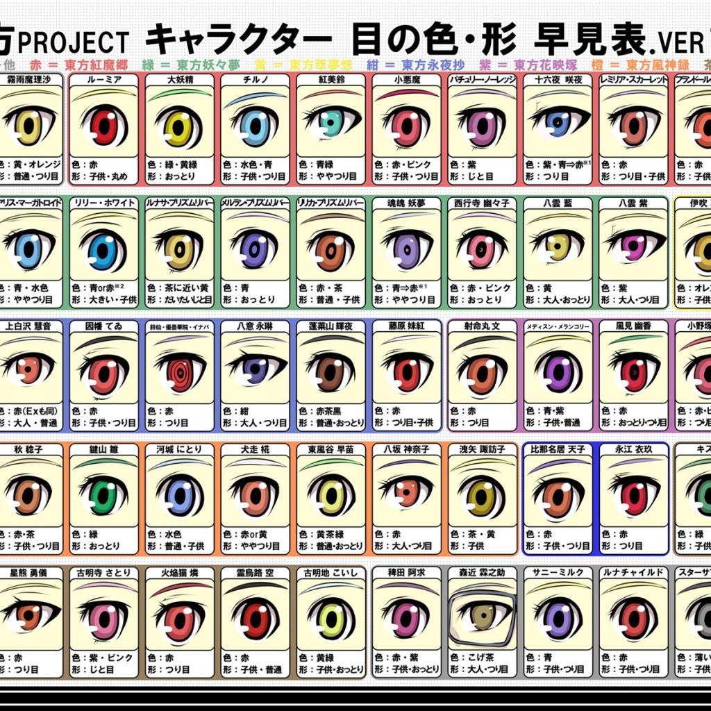 Разные аниме глаза