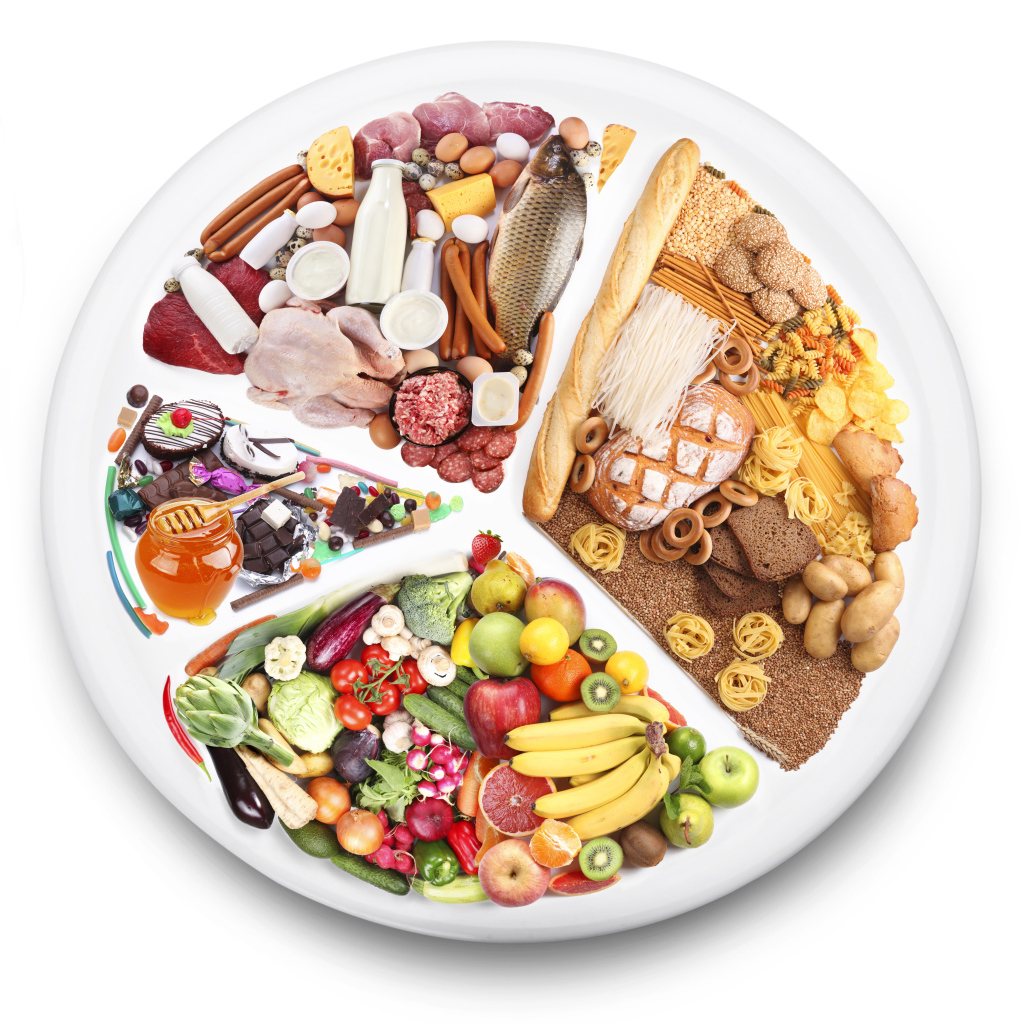 Тарелка с разной едой