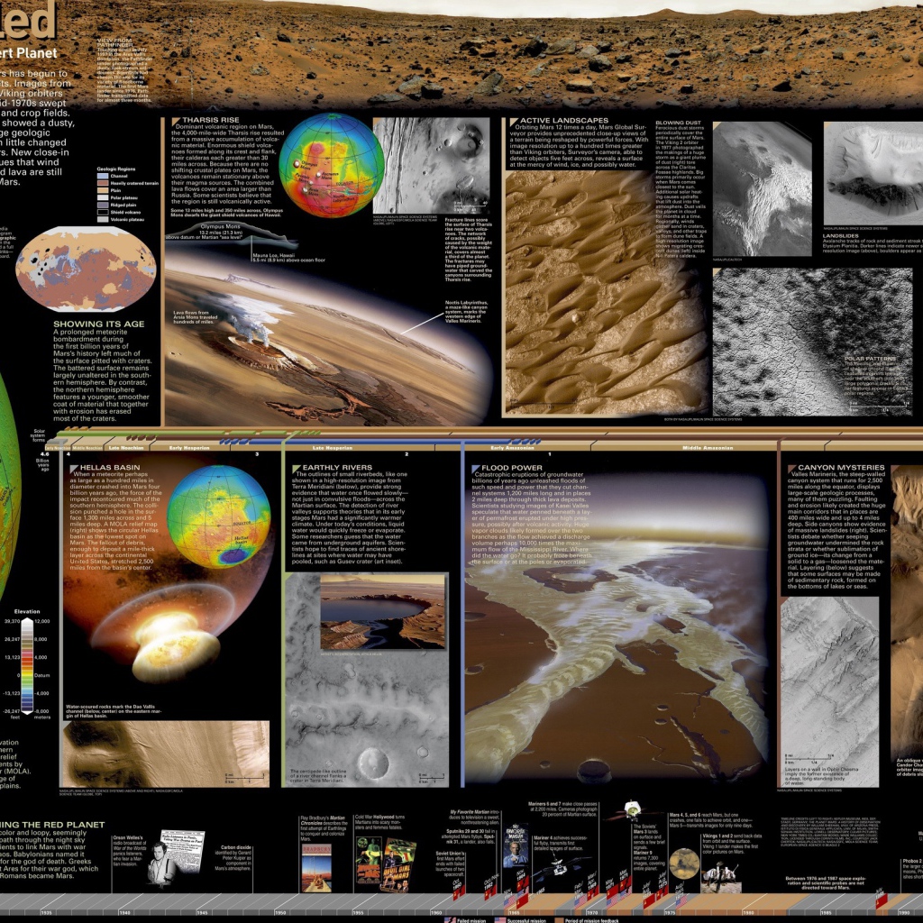 Большая подробная карта Марса