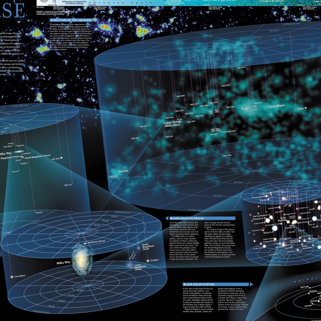 Большая карта Вселенной и космоса