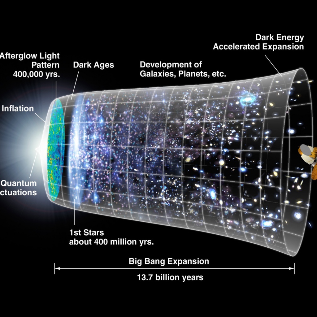Карта Большого взрыва 