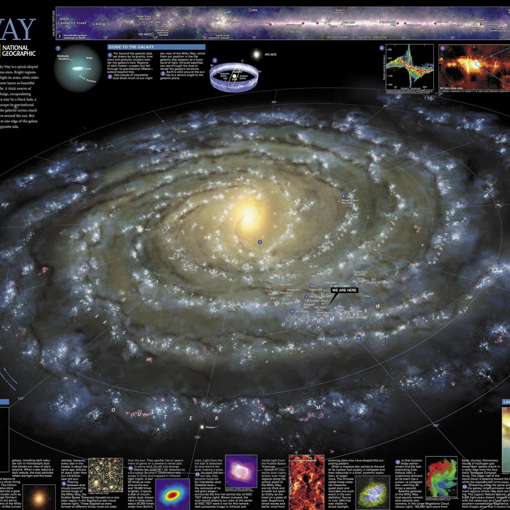 Карта Млечного пути