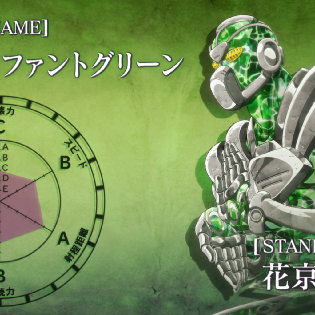 Зеленый персонаж аниме Приключения Джоджо