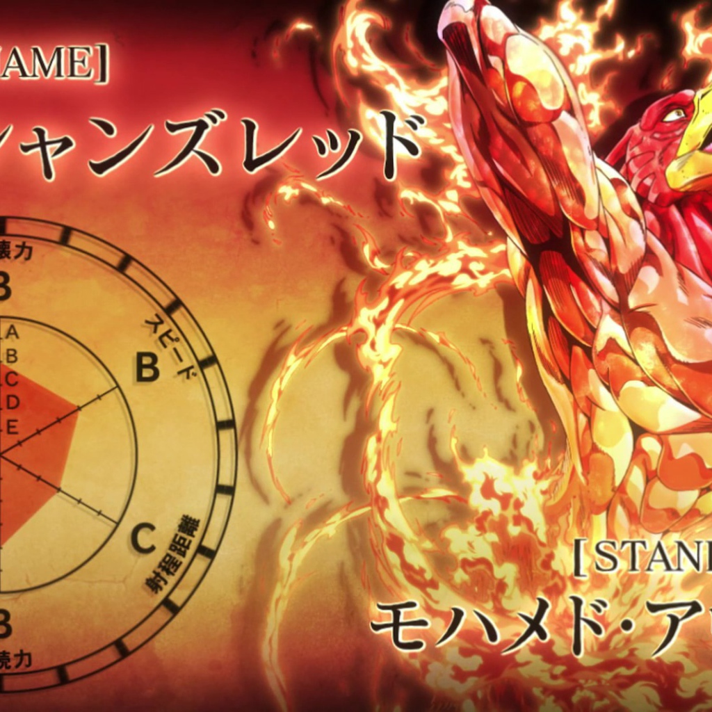 Постер аниме Приключения Джоджо