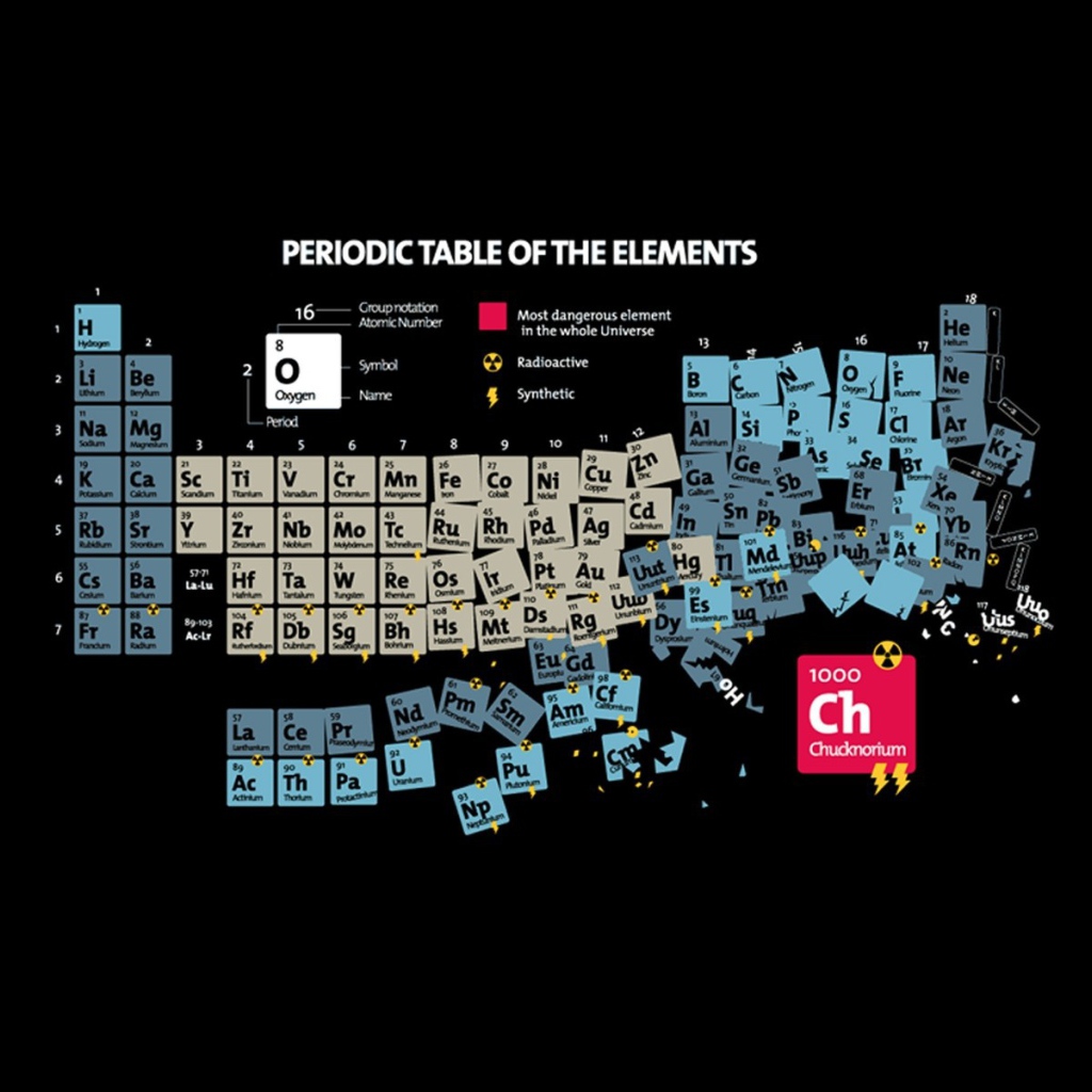 Новый элемент в честь Чака Норриса