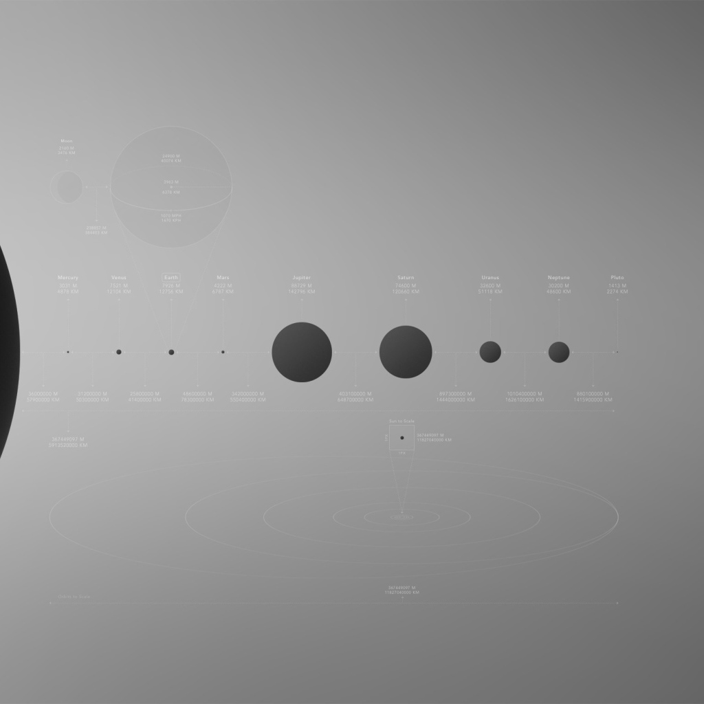 Сравнение размеров планет