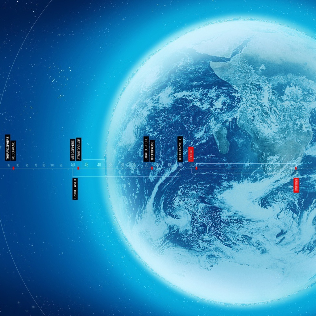 Схема земной атмосферы