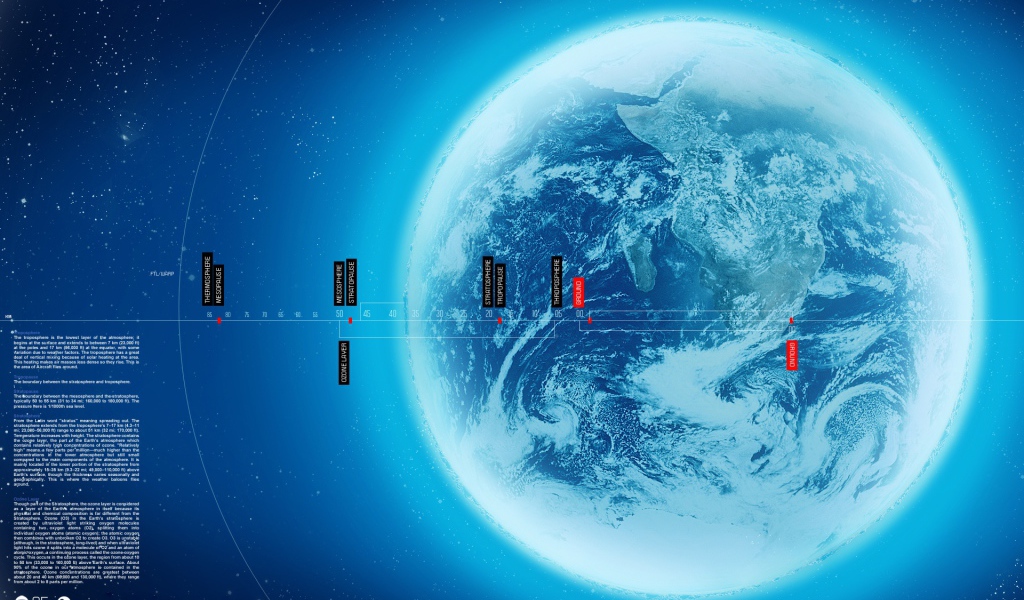 Сферы Земли