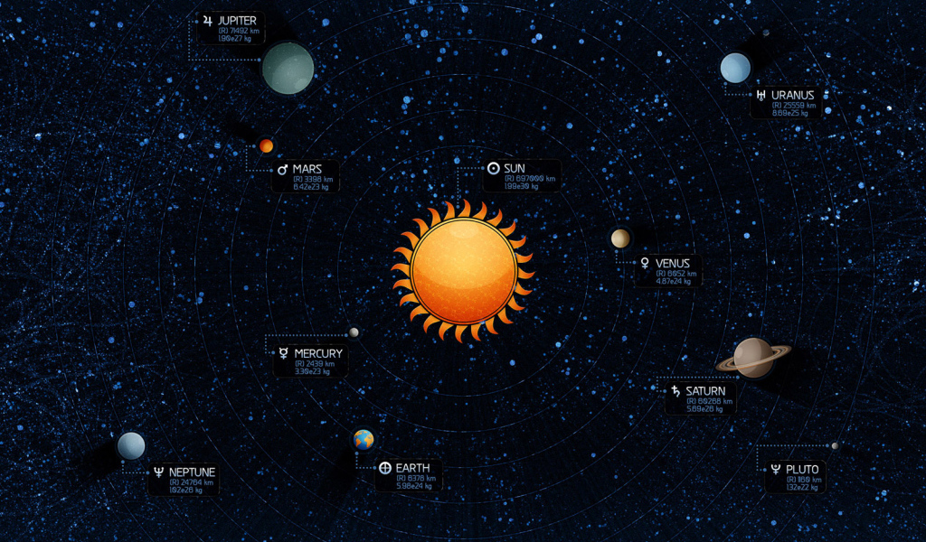 Солнечная система