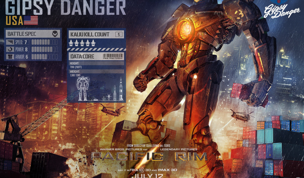 Тихоокеанский рубеж GIPSY DANGER