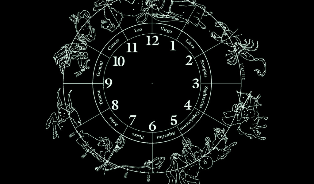 12 знаков зодиака 