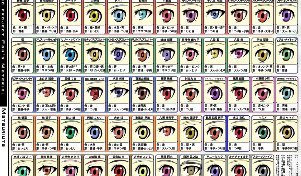 Разные аниме глаза