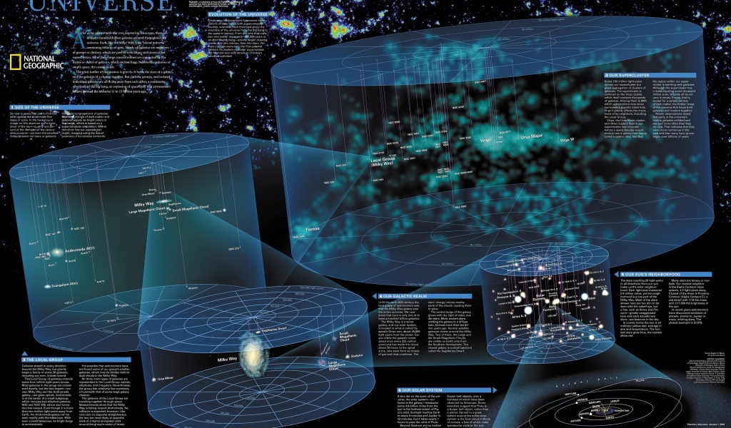 Большая карта Вселенной и космоса