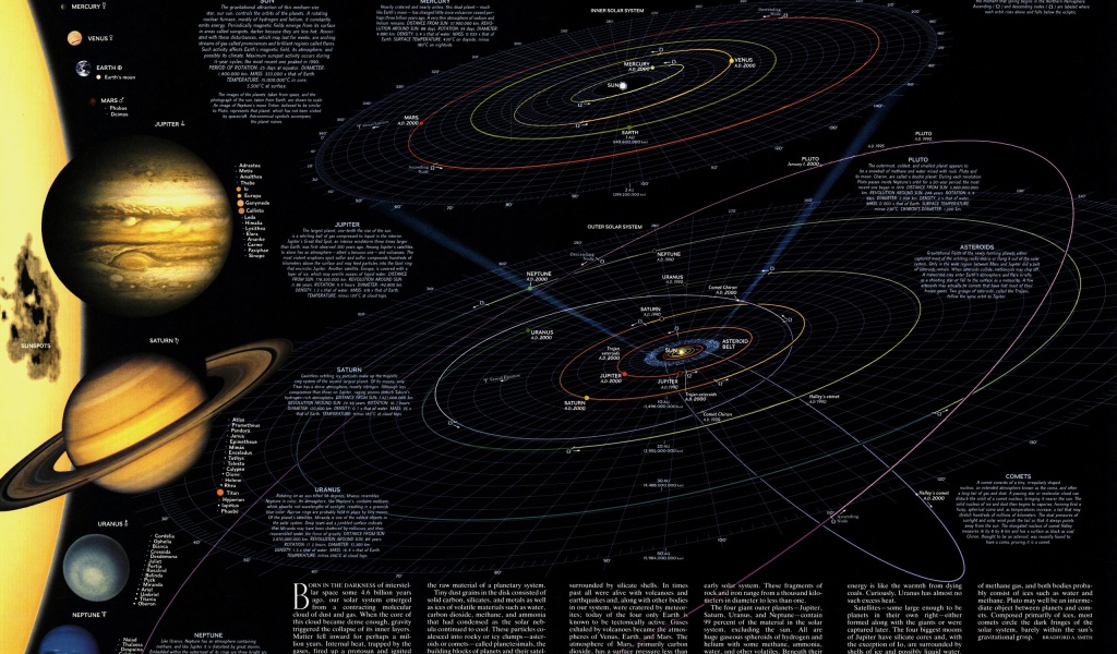 Самая подробная карта Солнечной системы для школы