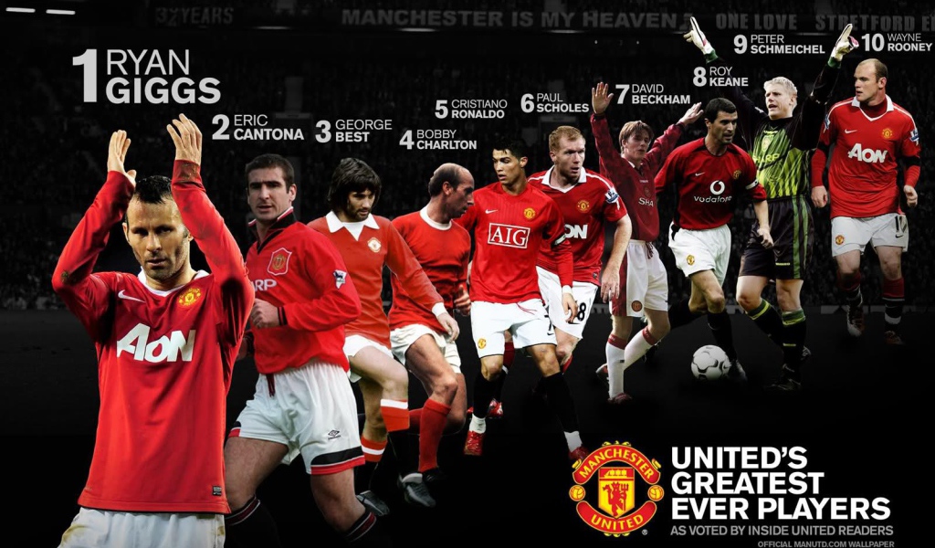 Лучшая футбольная команда Манчестер Юнайтед