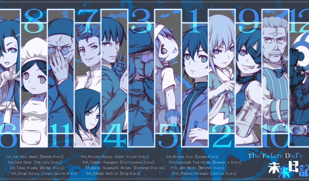 Персонажи аниме Дневник будущего