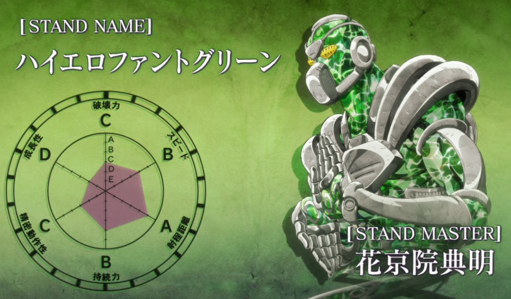 Зеленый персонаж аниме Приключения Джоджо