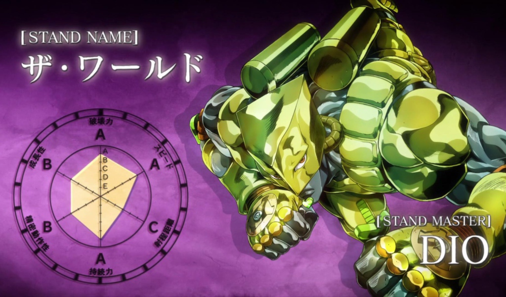 Мастер Дио в аниме Приключения Джоджо