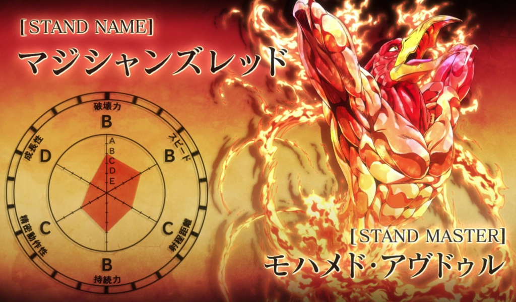 Постер аниме Приключения Джоджо