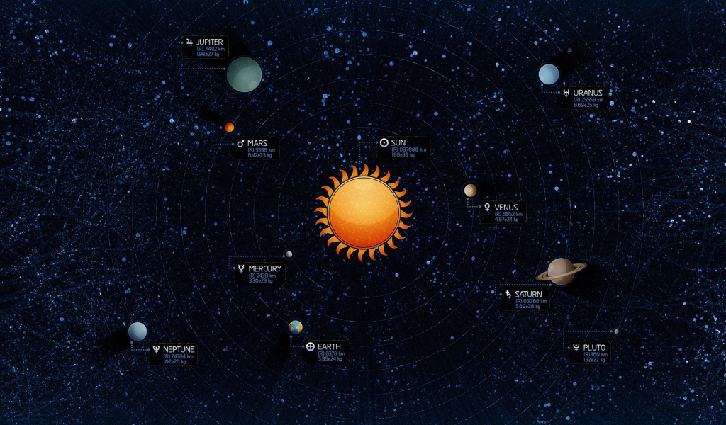 Планеты на карте Солнечной системы