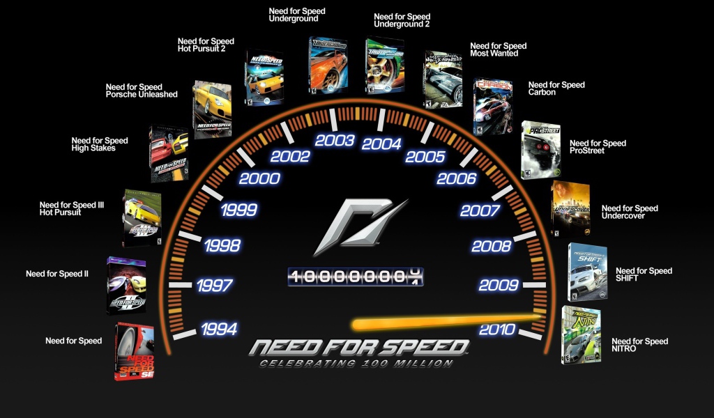 История выхода игр Need for Speed