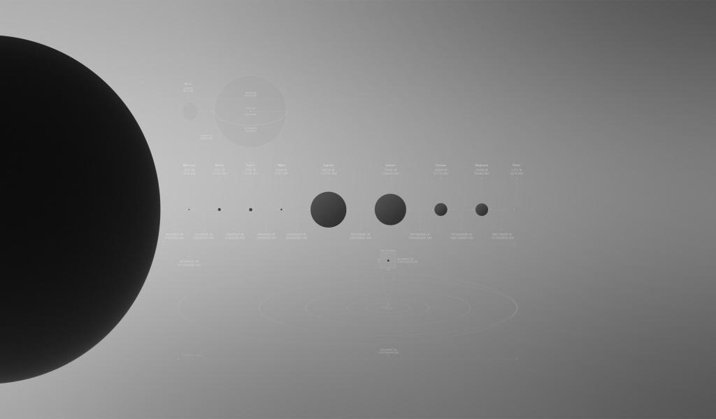 Сравнение размеров планет