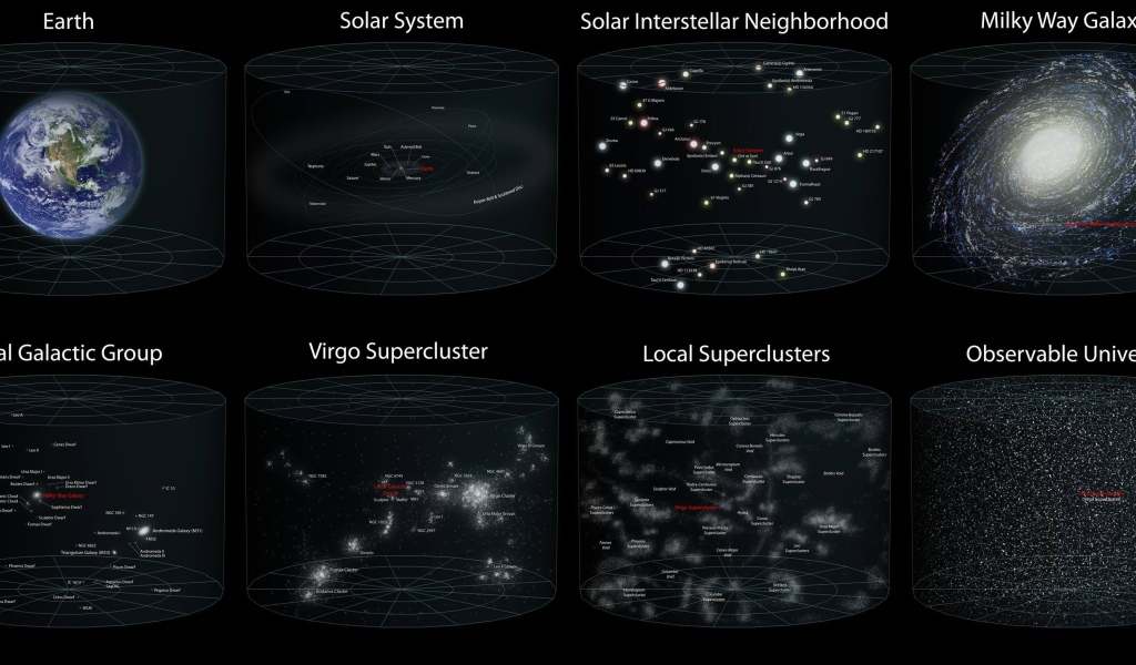Классификация образований во Вселенной
